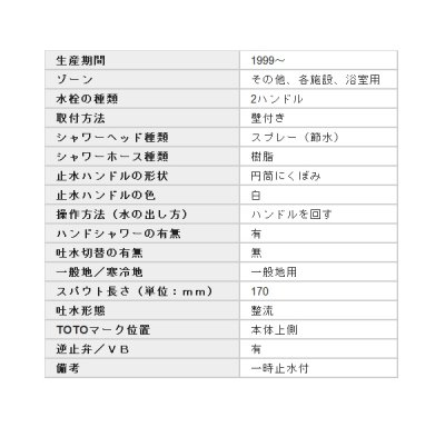 画像2: 【在庫あり】TOTO  TMS20C  シャワー水栓・一般シリーズ・ 壁付タイプ スプレー(節水) [☆2]