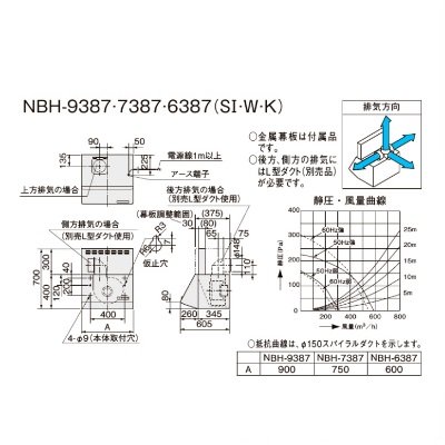 画像2: サンウェーブ/LIXIL　NBH-7387W　レンジフード NBHシリーズ(シロッコファン・富士工業製)  BLIII型相当 間口75cm ホワイト [♪△]