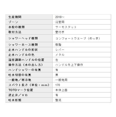 画像2: 【在庫あり】TOTO 浴室用水栓金具　TBV03416J　GGシリーズ 壁付サーモスタット混合水栓(コンフォートウェーブめっきシャワー) ※TMGG40QEC取換推奨品 [☆2]