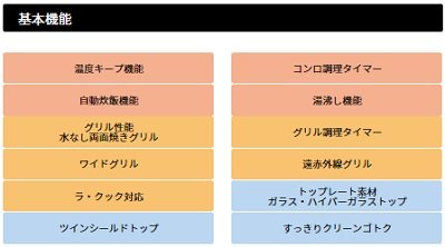 画像2: ビルトインコンロ パロマ　【PD-509WS-75CV 都市ガス用】　repla(リプラ) 3口 幅75cm 水なし両面焼グリル 取り出しフォーク付属 ティアラシルバー [♭]