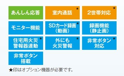 画像3: インターホン パナソニック　VL-SE35UXL　テレビドアホン 2-2タイプ 電源直結式 [♭■]