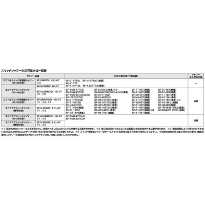 画像2: INAX/LIXIL　BF-SL6MB(1.6)-AT　別売シャワーヘッド エコアクアスイッチシャワー(めっき仕様) メタルホース 1.6m [★]