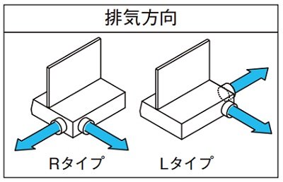 画像2: サンウェーブ/LIXIL　BFRS-733W(R・L)　レンジフード BFRSシリーズ(シロッコファン・富士工業製) 間口75cm ホワイト BFRS-732W後継品[♪凹]