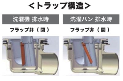 画像3: シナネン　XT-G-SNW　泡逆流防止トラップ ヨコ引き排水 スノーホワイト オプション部品 洗濯機パン用 [■♪【本体同時購入のみ】]