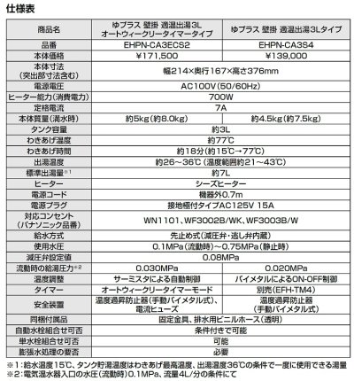 画像5: ゆプラス INAX/LIXIL　EHPN-CA3ECS2　壁掛 適温出湯オートウィークリータイマータイプ 3L 本体 [◇]