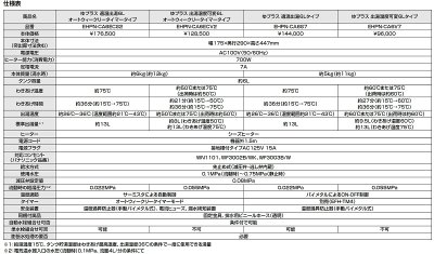 画像5: ゆプラス INAX/LIXIL　EHPN-CA6ECS2　適温出湯オートウィークリータイマータイプ 6L 本体 [◇]