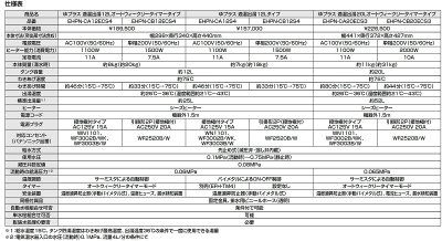 画像4: ゆプラス INAX/LIXIL　EHPN-CA12S4　適温出湯タイプ 12L 本体 AC100V [◇]