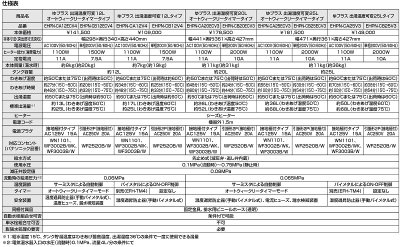 画像4: ゆプラス INAX/LIXIL　EHPS-CA25V3　出湯温度可変・25L (EHPN-CA25V3+EFH-6+EFH-DA1)セット AC100V [◇]