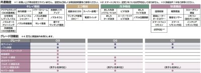 画像4: INAX　【YBC-G30S+DV-G315】　便器 サティスGタイプ ECO5 アクアセラミック 床排水(Sトラップ) G5 一般地 [♪⇔]