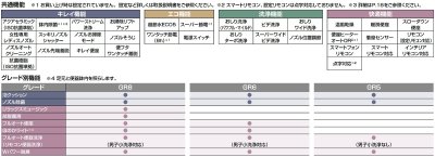 画像4: INAX　【YBC-G30H+DV-G318H】　便器 サティスGタイプリトイレ ECO5 アクアセラミック 床排水(Sトラップ) GR8 一般地 [♪⇔]