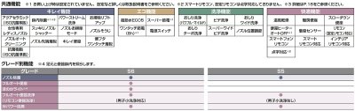 画像4: INAX　【YBC-S40S+DV-S826】　便器 サティスSタイプ ECO5 アクアセラミック 床排水(Sトラップ) S6 ブースター付 一般地 [♪⇔]