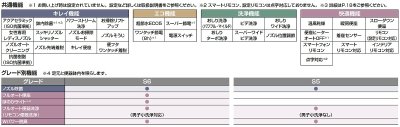 画像4: INAX　【YBC-S40P+DV-S826P】　便器 サティスSタイプ ECO5 アクアセラミック 床上排水(Pトラップ) S6 ブースター付 一般地 [♪⇔]