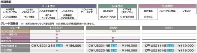 画像3: INAX/LIXIL　CW-US221-NE　パブリックシャワートイレ ＵＳシリーズ 大型共用便座 US22 受注生産品 [◇§]