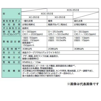 画像2: 新コスモス　XOC-353II　複合型ガス検知機 酸素・一酸化炭素計 [◎【本州四国送料無料】]