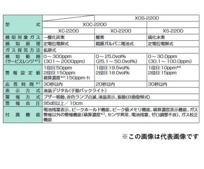 画像2: 新コスモス　XOS-2200　複合型ガス検知機 酸素・硫化水素計 [◎【本州四国送料無料】]