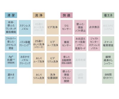 画像3: パナソニック　CH843WS　トイレ 便座 温水洗浄便座 ビューティ・トワレ MSシリーズ ホワイト [■]