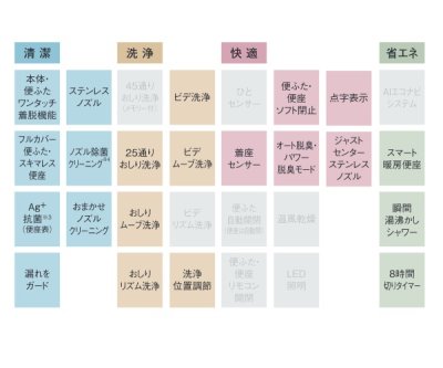 画像3: パナソニック　CH844WS　トイレ 便座 温水洗浄便座 ビューティ・トワレ MSシリーズ ホワイト [■]