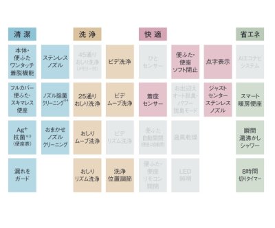 画像3: パナソニック　CH845WS　トイレ 便座 温水洗浄便座 ビューティ・トワレ MSシリーズ ホワイト [■]