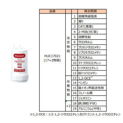 画像2: 三菱ケミカル・クリンスイ　F914KHU　アンダーシンク複合水栓 ビルトイン浄水器 寒冷地仕様 (F914K の後継品) [♭▲]