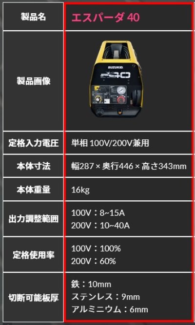 画像2: スズキッド　APC-40　エアープラズマ切断機 100V/200V兼用 [SK]