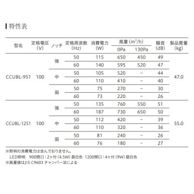 画像3: 富士工業/FUJIOH 【CCUBL-1251 TBK】 換気扇 レンジフード アリアフィーナ センタークーボ 天井取付 1200mm間口 テクスチャーブラック 受注品[♪∈§]