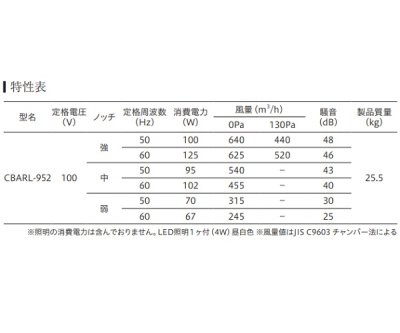 画像3: 富士工業/FUJIOH 【CBARL-952 BK】 換気扇 レンジフード アリアフィーナ センターバルケッタ 天井取付けタイプ ブラック ※受注生産品 [♪∈§]