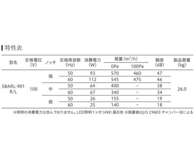 画像3: 富士工業/FUJIOH 【SBARL-901R/L BK】 換気扇 レンジフード アリアフィーナ バルケッタ 横壁取付けタイプ ブラック ※受注生産品 [♪§]