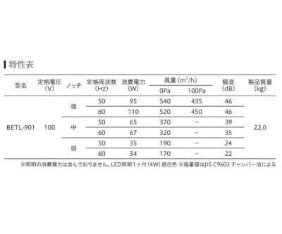 画像3: 富士工業/FUJIOH 【BETL-901 BK】 換気扇 レンジフード アリアフィーナ ベッタ 壁面取付けタイプ ブラック ※受注生産品 [♪∈§]