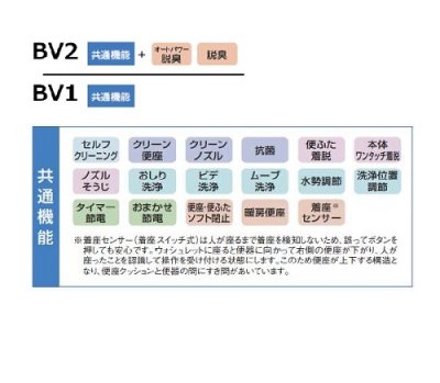 画像4: [在庫あり]TOTO　TCF2223E#NW1　ウォシュレット 便座 温水洗浄便座 ウォシュレットBV2 脱臭付き ホワイト (TCF2222Eの後継品) [☆2]