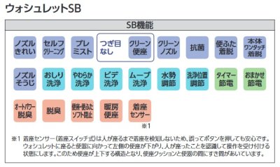 画像3: TOTO　TCF6623＃NW1　ウォシュレット 便座 温水洗浄便座 SB ホワイト (TCF6622後継品) ☆ ♭