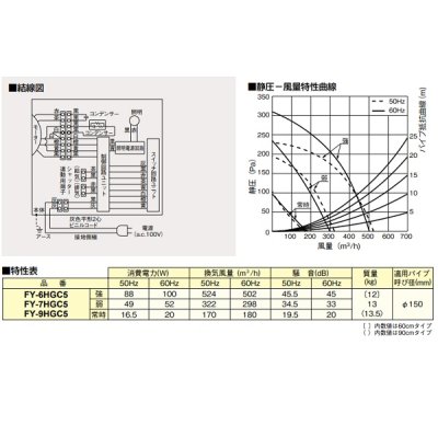 画像7: 【在庫あり】パナソニック　FY-6HGC5-S　換気扇 レンジフード 60cm幅 スマートスクエアフード シロッコファン コンロ連動 シルバー FY-6HGC4-S の後継品 [♭☆2]