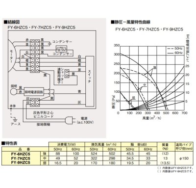 画像6: 【在庫あり】パナソニック　FY-6HZC5-K　換気扇 レンジフード 60cm幅 スマートスクエアフード ブラック (FY-6HZC4-Kの後継) [♭☆2【本州四国送料無料】]