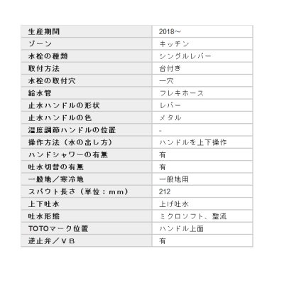 画像3: TOTO キッチン用水栓金具　TKS05305JA　GGシリーズ 台付シングル混合水栓(ハンドシャワー・吐水切り替えタイプ) ※TKS05305Jの仕様変更品 [■]