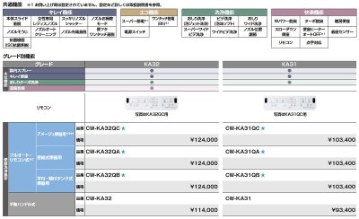 画像3: INAX/LIXIL シャワートイレ　CW-KA32QC　KAシリーズ KA32グレード フルオート・リモコン式 BN8【オフホワイト】 [⇔♪]