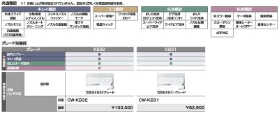 画像3: INAX/LIXIL シャワートイレ　CW-KB32　KBシリーズ KB32グレード 手動ハンドル式 BW1【ピュアホワイト】 [⇔♪]