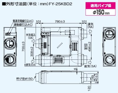 画像2: パナソニック　FY-25KBD2　換気扇 気調システム 熱交換気ユニット 天井・床下埋込形 IAQ制御搭載(DCモーター・風量一定制御) リモコン同梱 [♪◇]