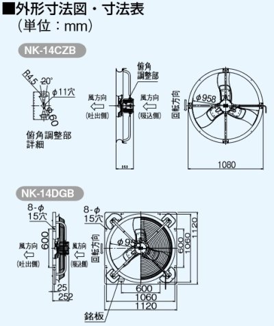 画像2: パナソニック　NK-14CGB-50　換気扇 畜産用 羽根径100cm 吊下げタイプ スマートファン バックガード付 50Hz 換気・送風機器 [♪◇]