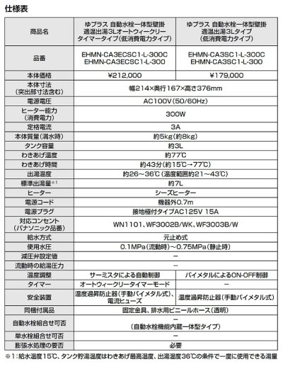 画像4: ゆプラス INAX/LIXIL　EHMS-CA3ECSC1-L-300C　適温出湯タイプ3L オートウィークリータイマー(EHMN-CA3ECSC1-L-300C+EFH-6)  セット [◇]