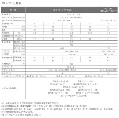画像4: 日本スティーベル　VLR-70CB　VLRシリーズ ダクトレス熱交換換気システム 外気フード:茶 [♪]