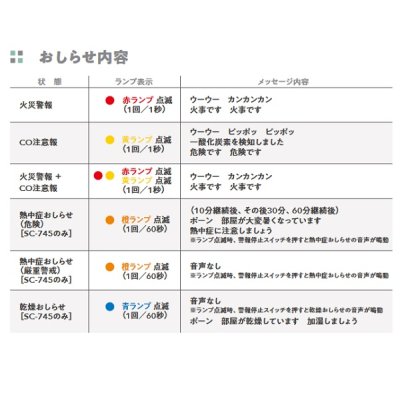 画像3: 【在庫あり】新コスモス　SC-745　住宅用火災警報器 一酸化炭素検知 プラシオ 快適ウォッチ CO反応式 電池式（SC-715T後継機) [♭☆2【本州四国送料無料】]