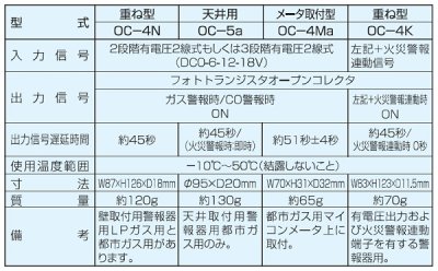 画像2: 新コスモス　OC-5a　出力信号変換器(LPガス・都市ガス) マイコンメータ用出力 天井用 ※受注生産品 [§◎]