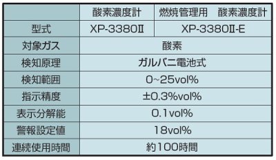 画像2: 新コスモス　XP-3380II　酸素濃度計 XP-3380IIシリーズ コスモテクター ※受注生産品 [§◎【本州四国送料無料】]