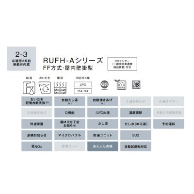 画像2: リンナイ【RUFH-A1610AFF2-3(A) 都市ガス用】ガス給湯暖房熱源機 16号 フルオート 屋内壁掛型 15A リモコン別売 [■]