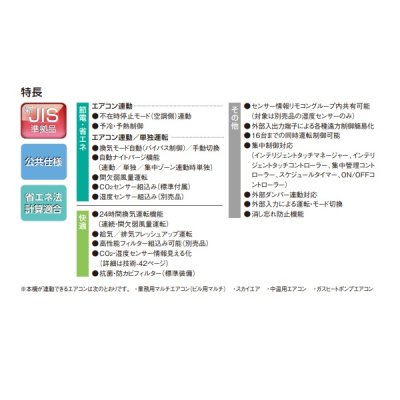 画像2: ダイキン　VAM15KYCS　換気扇 全熱交換器ユニット ベンティエール 天井埋込ダクト形 標準 単相100V CO2センサー付き [♪■]