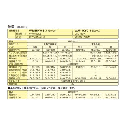 画像3: ダイキン　VAM15KYC　換気扇 全熱交換器ユニット ベンティエール 天井埋込ダクト形 標準 単相200V CO2センサー付き [♪■]