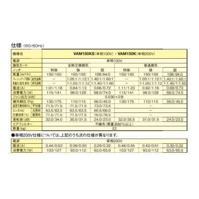 画像3: ダイキン　VAM150KS　換気扇 全熱交換器ユニット ベンティエール 天井埋込ダクト形 標準 単相100V [♪■]