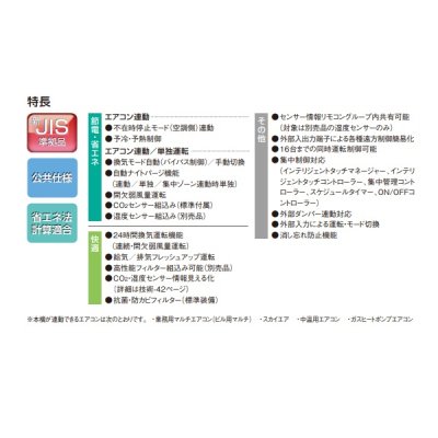 画像2: ダイキン　VAM25KYCS　換気扇 全熱交換器ユニット ベンティエール 天井埋込ダクト形 標準 単相100V CO2センサー付き [♪■]