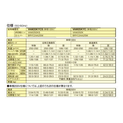 画像3: ダイキン　VAM25KYCS　換気扇 全熱交換器ユニット ベンティエール 天井埋込ダクト形 標準 単相100V CO2センサー付き [♪■]