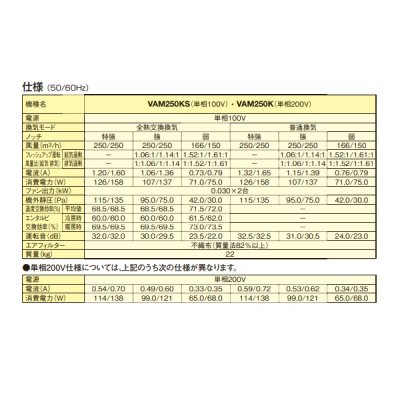 画像3: ダイキン　VAM250KS　換気扇 全熱交換器ユニット ベンティエール 天井埋込ダクト形 標準 単相100V [♪■]