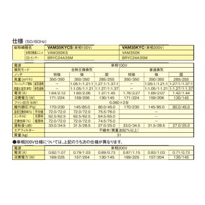 画像3: ダイキン　VAM35KYCS　換気扇 全熱交換器ユニット ベンティエール 天井埋込ダクト形 標準 単相100V CO2センサー付き [♪■]